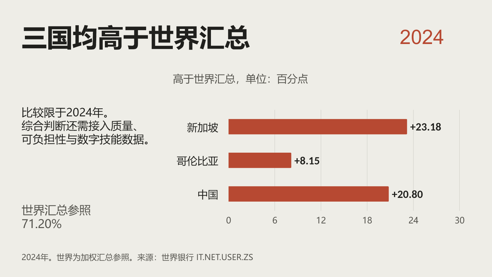 瑞士信息设计结论页,本次九页PPTX实际渲染
