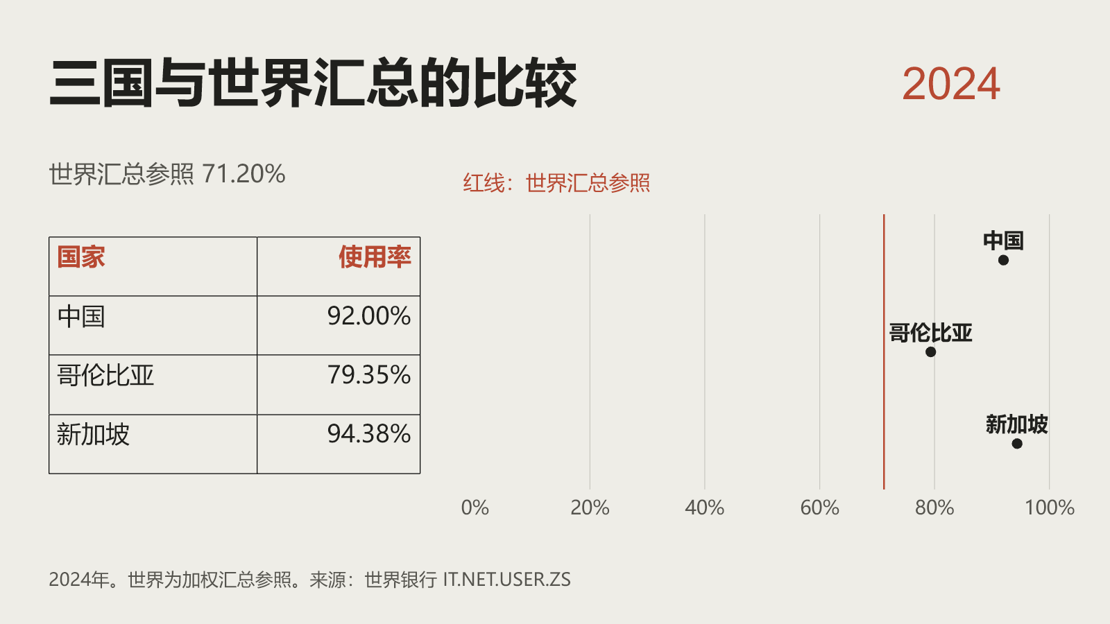 瑞士信息设计数据页,本次九页PPTX实际渲染