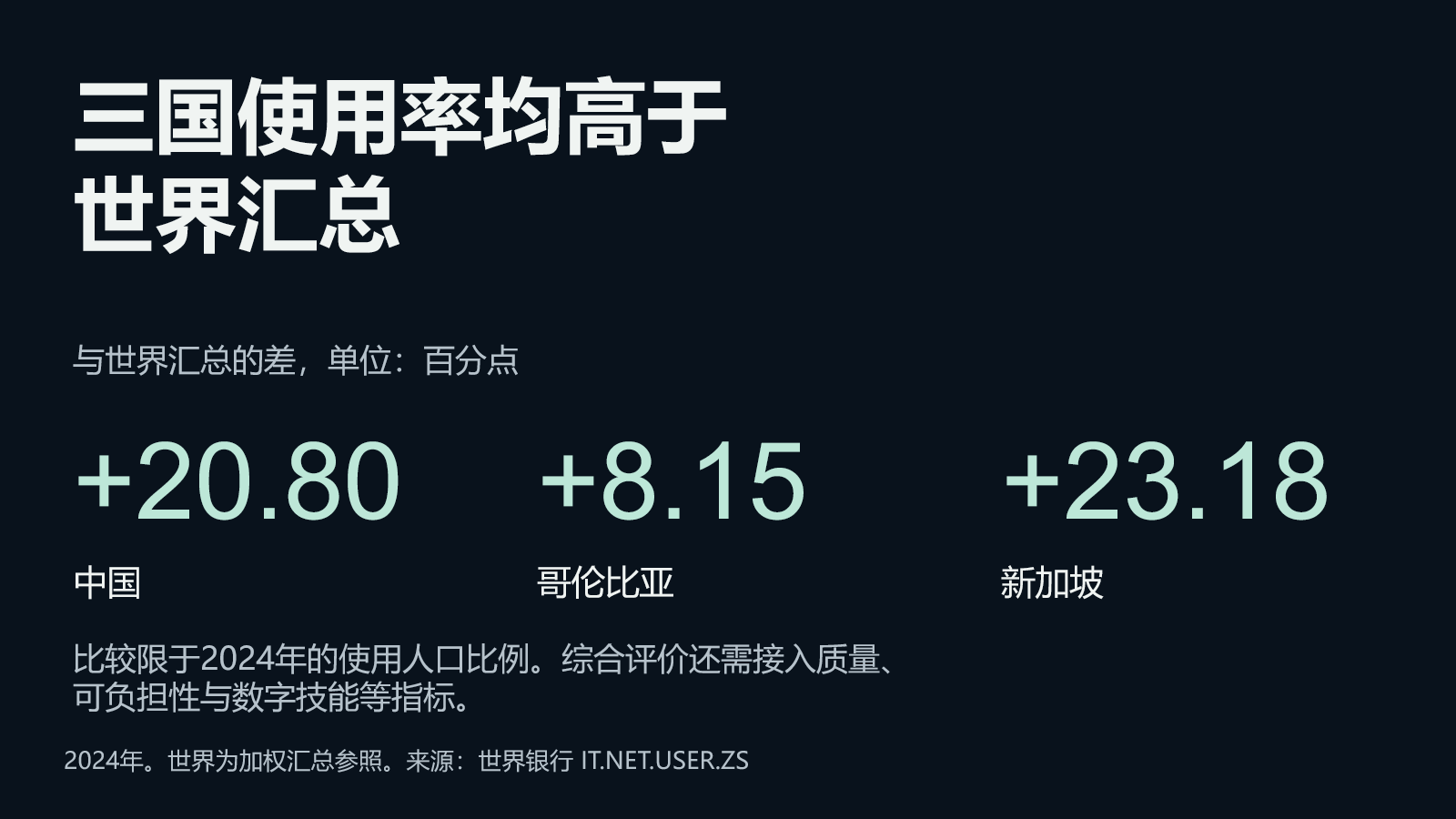 深色科技发布结论页,本次九页PPTX实际渲染