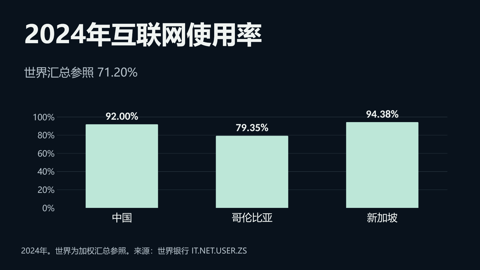 深色科技发布数据页,本次九页PPTX实际渲染